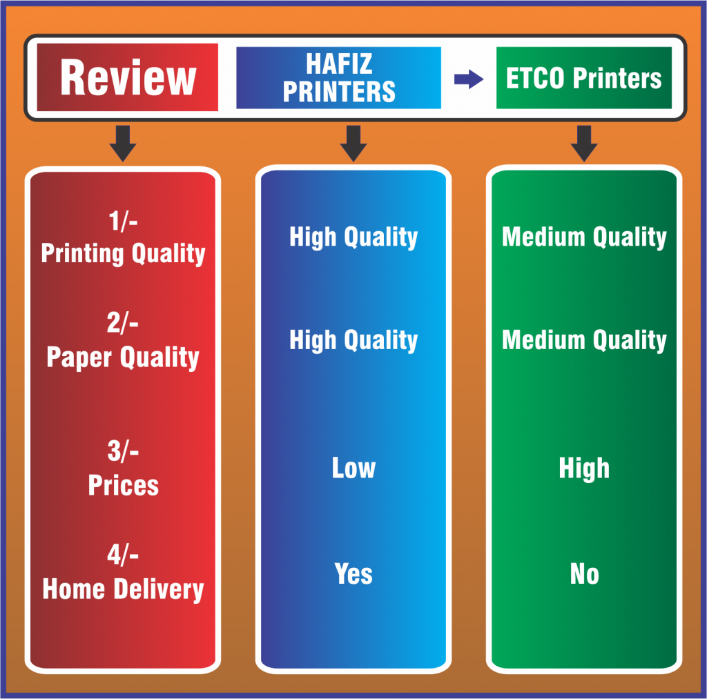 ETCO Printers